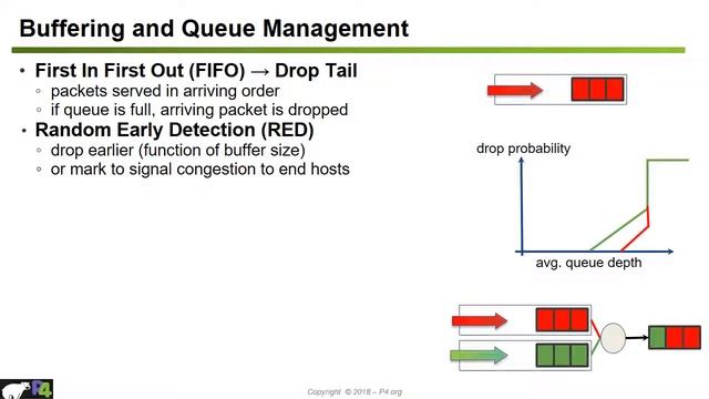 Introduction to the Data Plane and SDN смотреть онлайн
