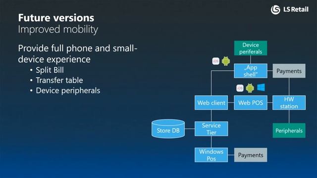 LS Nav Hospitality Web POS - Webinar смотреть онлайн