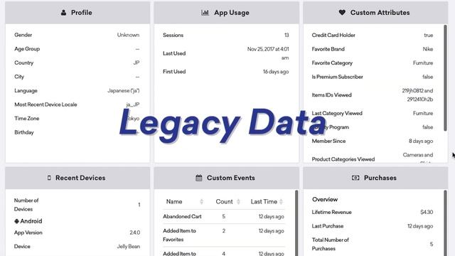 Braze 101: User Profile Breakdown смотреть онлайн