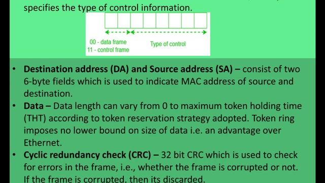 What is a Token Ring ??? смотреть онлайн