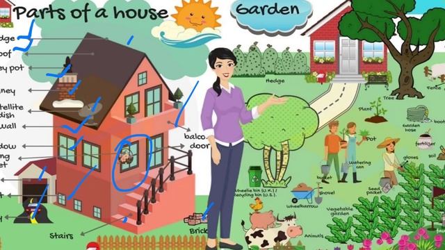 MY HOUSE AND GARDEN ||VOCABULARY || ENGLISH WITH YAAMINI || смотреть онлайн