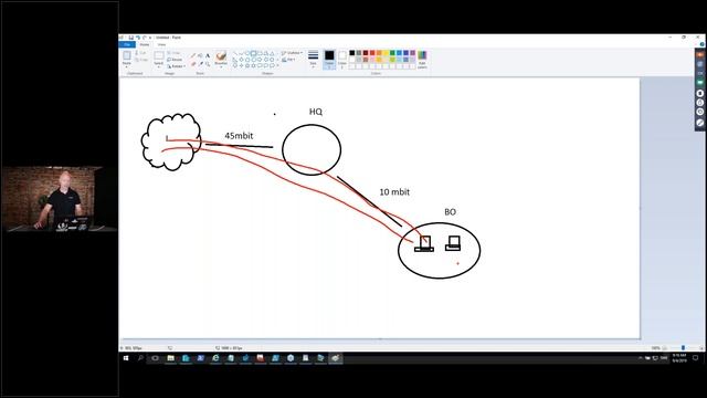 FWSMUG 9-4-19 Keynote смотреть онлайн