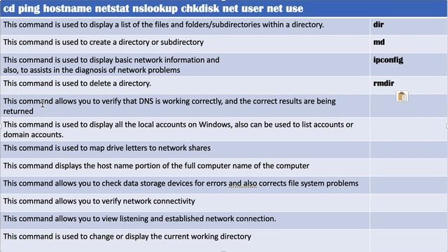 Simulation CompTIA A+ All CMD commands you need to know смотреть онлайн