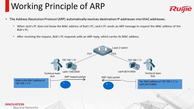 Ruijie RCNA 2020 Course - 03 ARP Principle Introduction смотреть онлайн