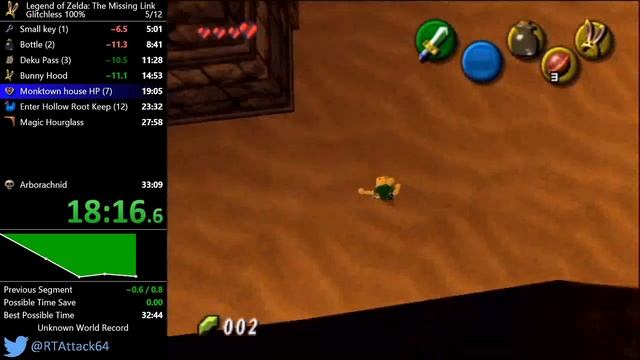 The Missing Link Glitchless 100% Speedrun in 32:47 смотреть онлайн
