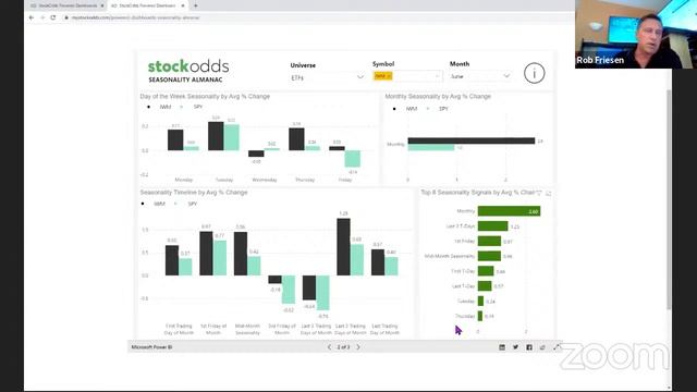 At The Close With StockOdds - May 13, 2021 смотреть онлайн