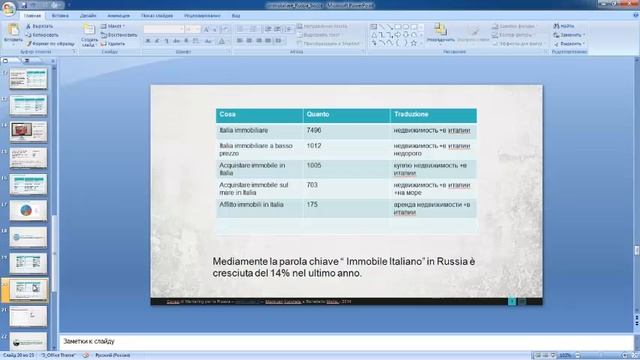 Ottenere visibilità online sul settore immobiliare russo | RUday смотреть онлайн