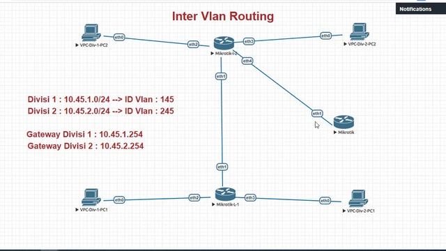 Inter Vlan routing Mikrotik смотреть онлайн