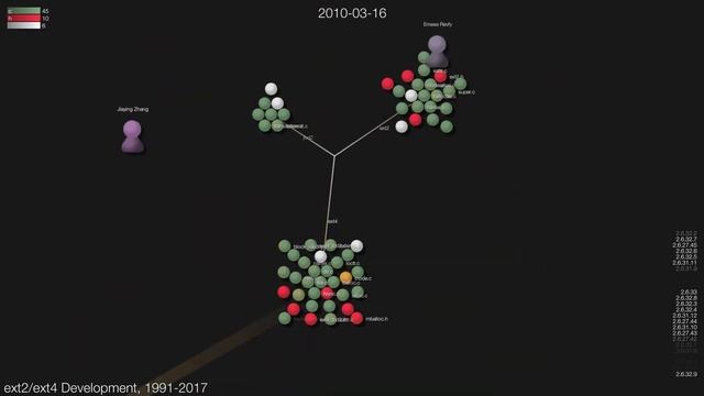 ext2/ext4 Linux Development, 1993-20170826 смотреть онлайн