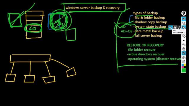 SA#10 l Microsoft server Backup & Disaster recovery l #systemadministrator2024 смотреть онлайн