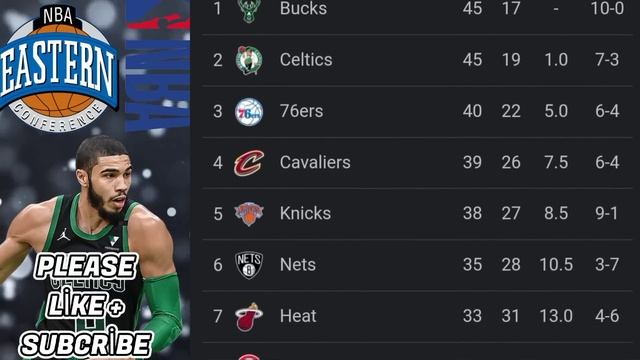 NBA Standings 2023 Standings UPDATE 04/03/2023 / NBA Schedule March 5, 2023 NBA Standing 2022-2023 смотреть онлайн