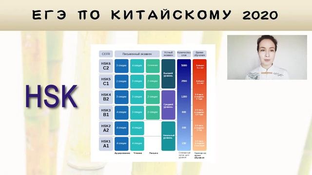 ЕГЭ по китайскому 2020 - об экзамене смотреть онлайн