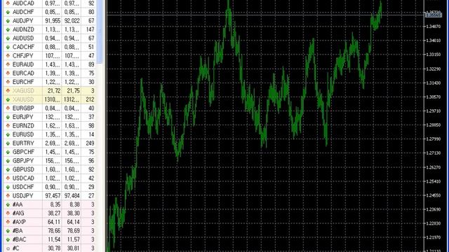 MetaTrader 5 - Languages смотреть онлайн