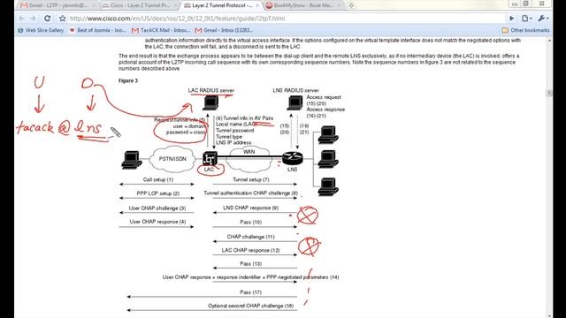 L2TP Part 2 смотреть онлайн