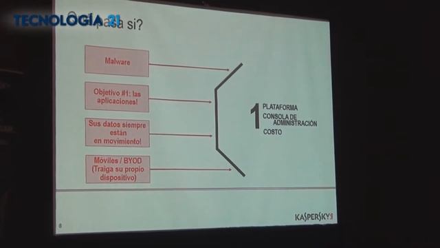 Kaspersky Endpoint Security for Business смотреть онлайн