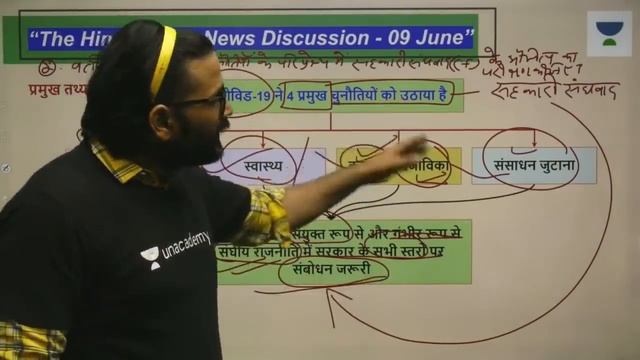 9th June - Daily Current Affairs | The Hindu Summary & PIB - CSE Pre Mains (UPSC CSE/IAS 2020 Hindi смотреть онлайн