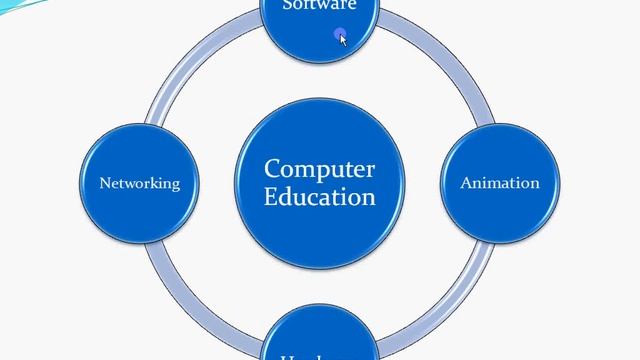 01} Various Forms Of Computer Education смотреть онлайн