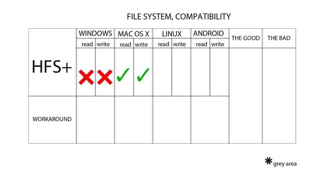 How to use External HDD with Windows|MAC|Linux|Android - Explained смотреть онлайн