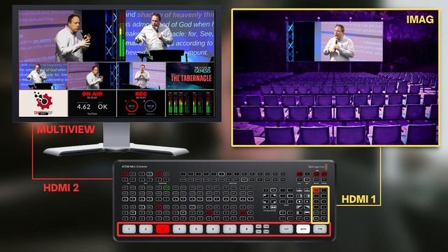 How To Use The ATEM Extreme for In-House Screens and Live Stream Simultaneously смотреть онлайн