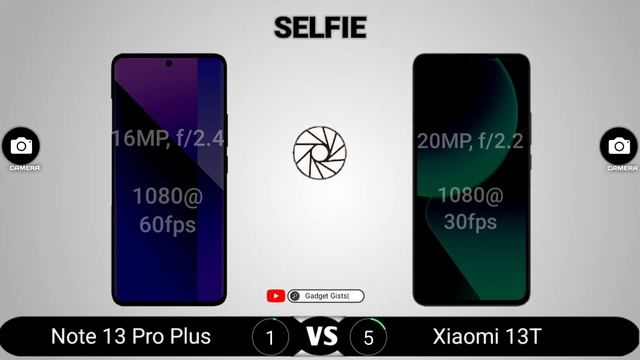Redmi Note 13 Pro Plus Vs Xiaomi 13T