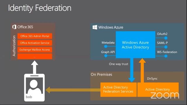How to Plan an Office 365 Enterprise Deployment (Webinar) смотреть онлайн