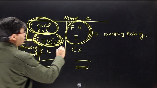 Cash flow Statements Theory | Term 2 Accounts. All most Important Theory for 12th смотреть онлайн