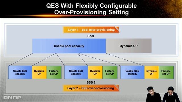 QES 2.1 explained QNAP's software-defined SSD optimization and all-flash storage solution смотреть онлайн