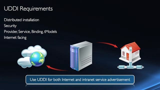 Designing Microsoft Windows Server 2008 Tutorial Training Video Part 8 - K Alliance смотреть онлайн