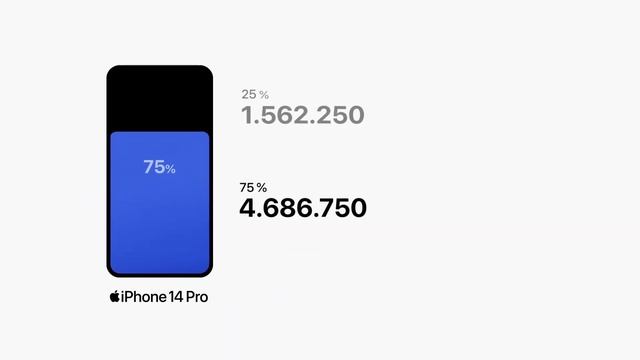 #EXPLICAMOS™ IPHONE FOR LIFE 2023 Mac Center смотреть онлайн