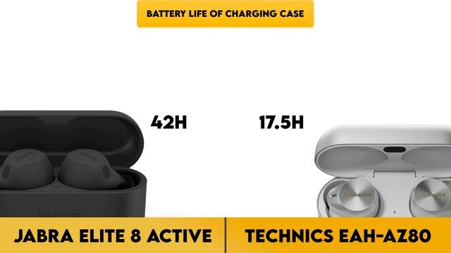 Jabra Elite 8 Active vs Technics EAH-AZ80 Comparison смотреть онлайн