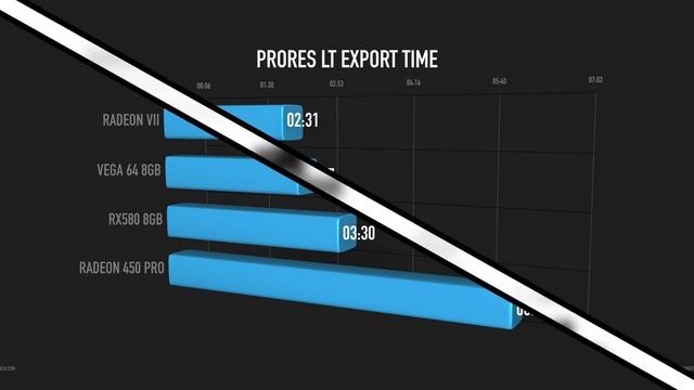 Vega 64 vs. Radeon VII - FCPX eGPU - MacOS 10.14.5 смотреть онлайн