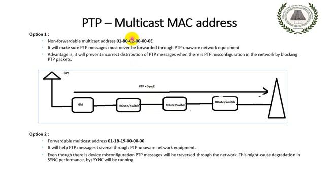 PTP FW and NON FW MAC Multicast address смотреть онлайн