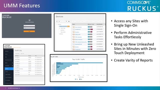 RUCKUS Unleashed UMM Product Overview смотреть онлайн