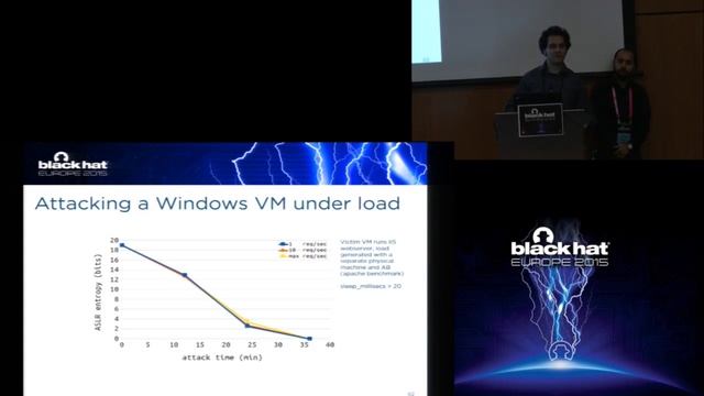 Silently Breaking ASLR In The Cloud смотреть онлайн