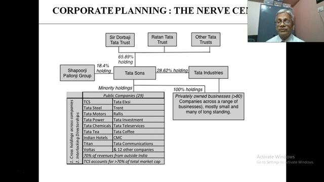 Corporate Planning Dept : Nerve centre of the Organisation смотреть онлайн