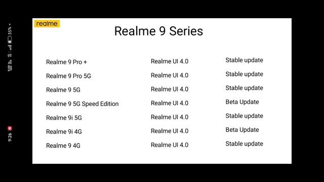 Realme UI 4.0 Android 13 New Roadmap & List Update,Calander/Realme 9 Series Update Status April 202 смотреть онлайн