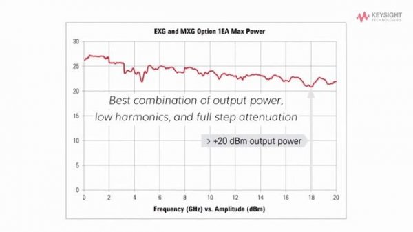 Introducing Keysight’s N5173B EXG RF Analog Signal Generator