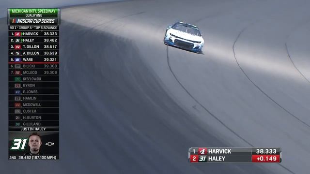 2022 NASCAR Cup Series : Practice & Qualifying : Fire keepers Casino 400 at Michigan смотреть онлайн