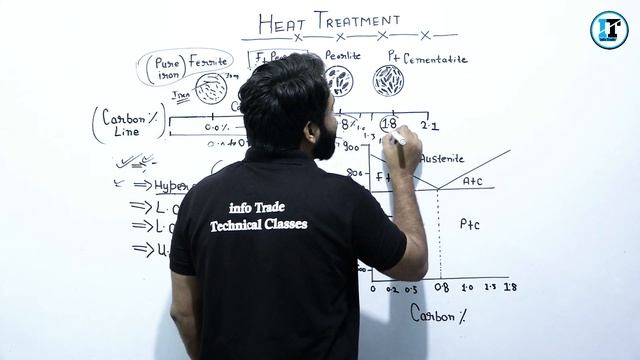 Heat Treatment Type of Structure Steel lI SRO Exam Preparation || Class 12 смотреть онлайн