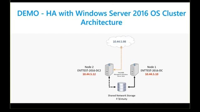 Tech Talk - May 2019 - High Availability and Disaster Recovery смотреть онлайн