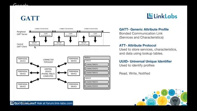 Leveraging Bluetooth in LPWAN Architectures смотреть онлайн