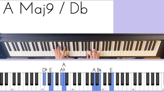 Mac Miller / Divine Feminine Outro (piano tutorial) смотреть онлайн