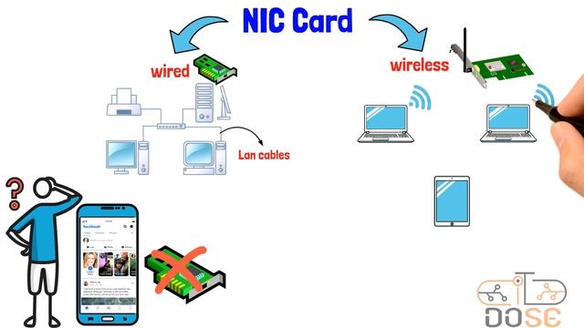 شرح مفصل لل MAC Address و كارت الشبكة NIC بالعربي