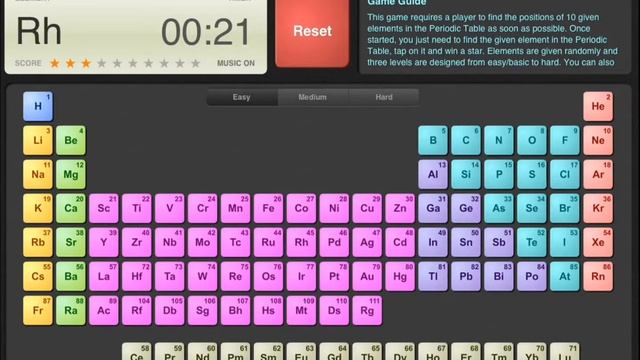 ChemCalc Review: Chemistry Calculator for iPad смотреть онлайн