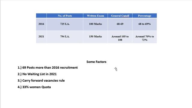 PUNJAB POLICE INTELLIGENCE ASSISTANT EXPECTED CUTOFF | BASED ON FACTS ACCORDING TO 2016 RECRUITMENT смотреть онлайн
