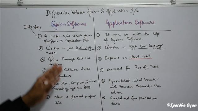 Difference between System Software and Application Software смотреть онлайн
