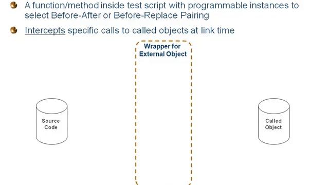 Unit Testing Made Easy for Safety Critical Software смотреть онлайн