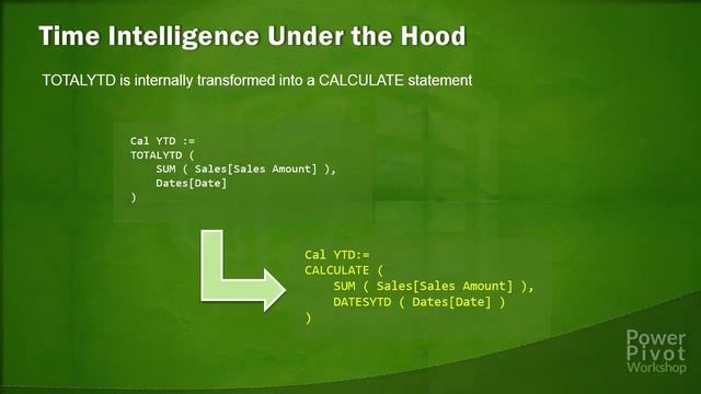 11-06 Advanced DAX Functions - Calculations Over Weeks смотреть онлайн