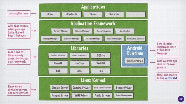 Android-Development-A-HFAD-Ch1-part1 смотреть онлайн