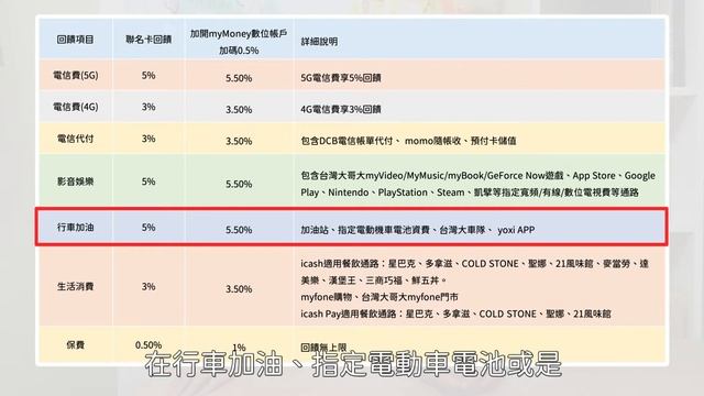 【理財觀念】台灣大哥大跨界合作台北富邦銀行！台灣大哥大open possible 聯名卡！IPhone13天峰藍就用這張買起來～加入5G方案就趁現在！｜信用卡#10｜FC&FQ67 смотреть онлайн
